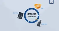 Amazon Trade-In Program