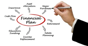 financial plan